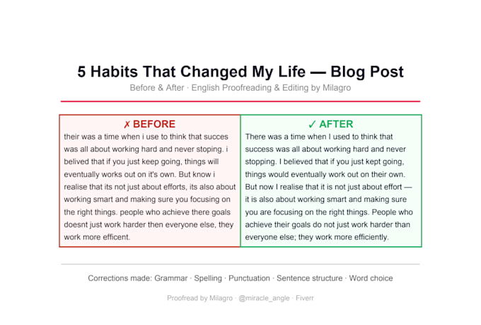 proofread and edit your english written content